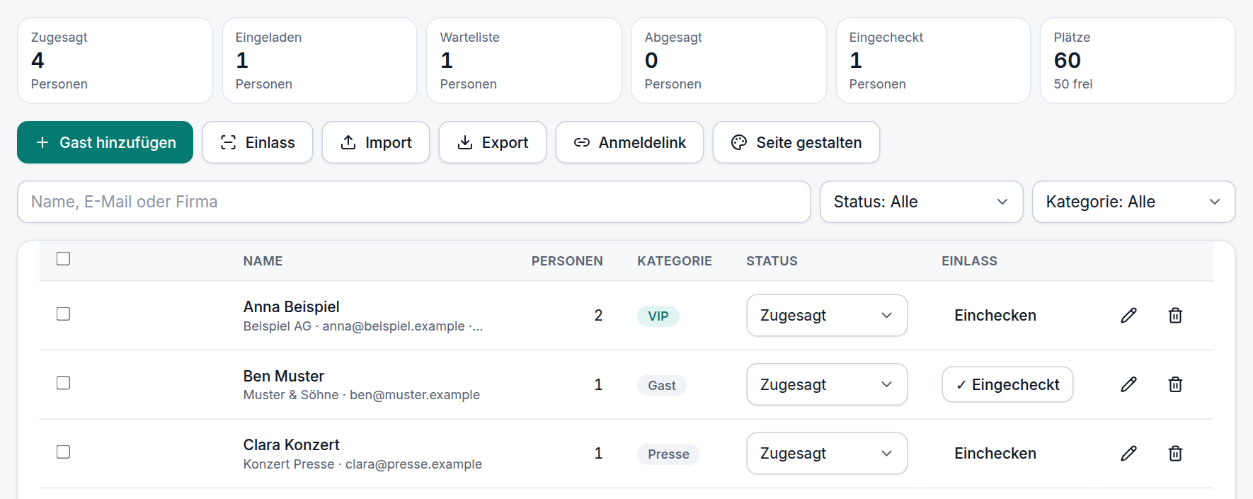 Gästeliste eines Termins mit Zusagen, Warteliste und Check-in (Beispieldaten)