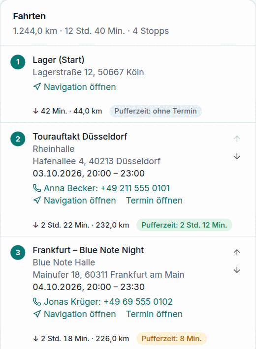 Routenplanung in gig8: Etappen von Köln nach Düsseldorf und Frankfurt mit Fahrzeit, Distanz und Pufferzeit (Beispieldaten)
